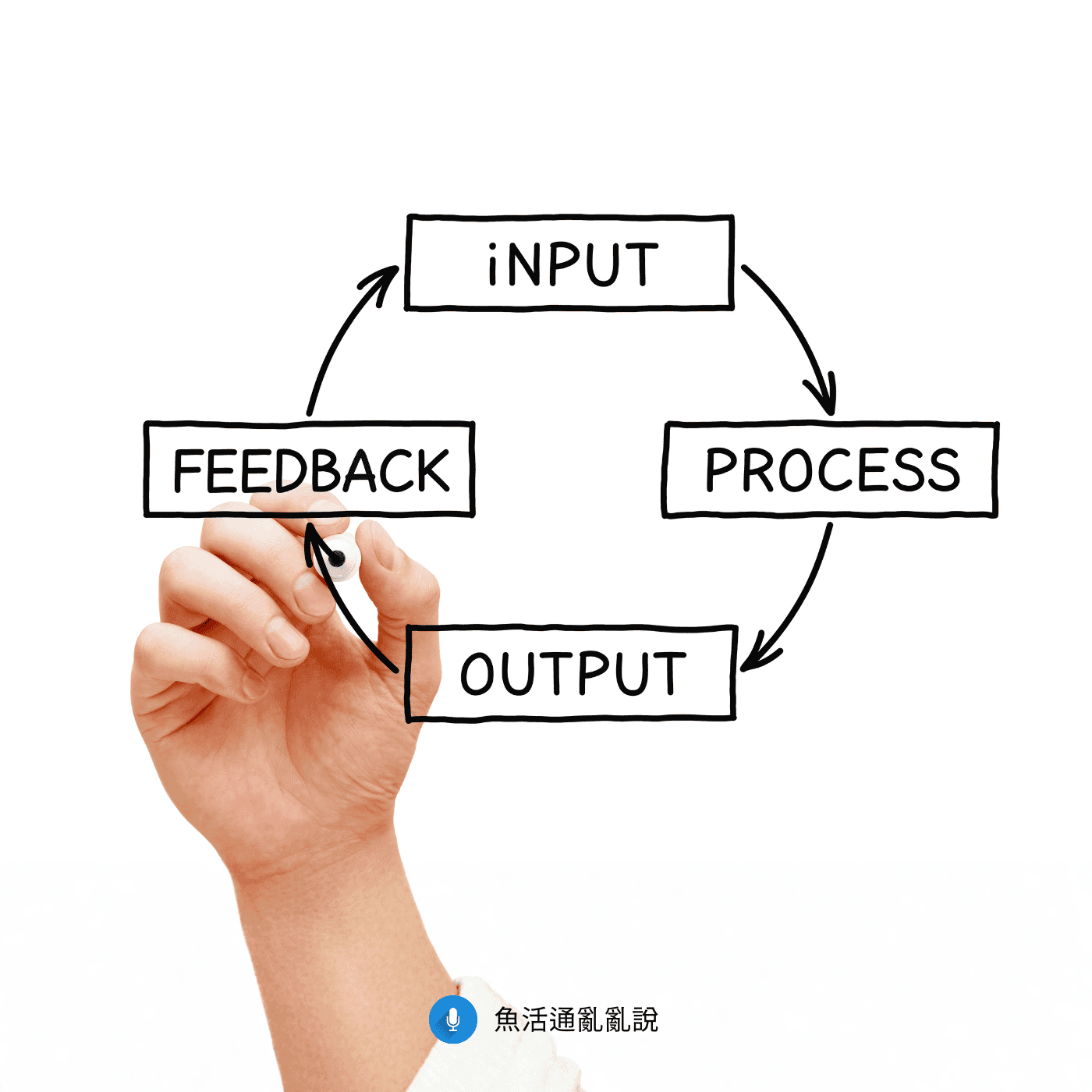 化輸入為輸出的學習飛輪啟動術！讓「懂」變「會用」！